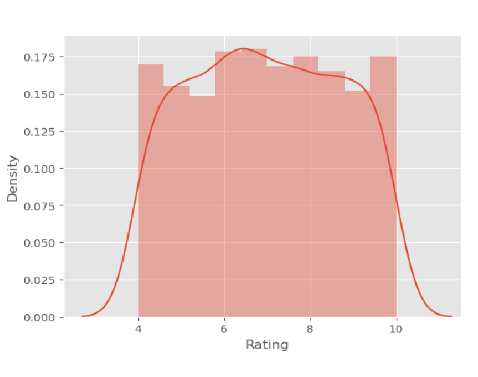 Exploratory Analysis-Supermarket Sales